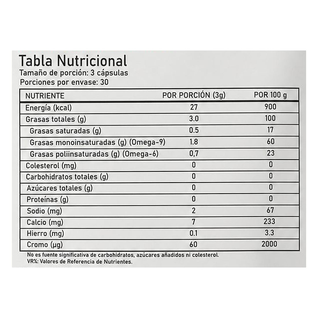 Tabla nutricional de Pumpkin Seed Oil, ampliada